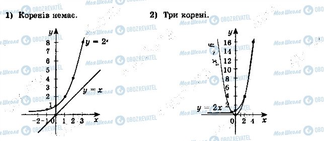 ГДЗ Алгебра 11 класс страница 26