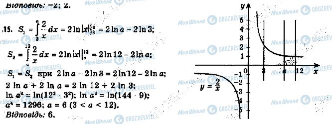 ГДЗ Алгебра 11 клас сторінка 15