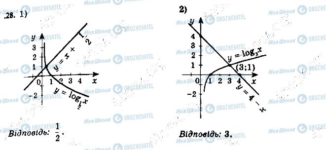 ГДЗ Алгебра 11 класс страница 28