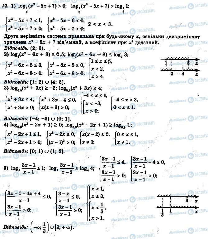 ГДЗ Алгебра 11 клас сторінка 12