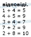 ГДЗ Німецька мова 1 клас сторінка стор23