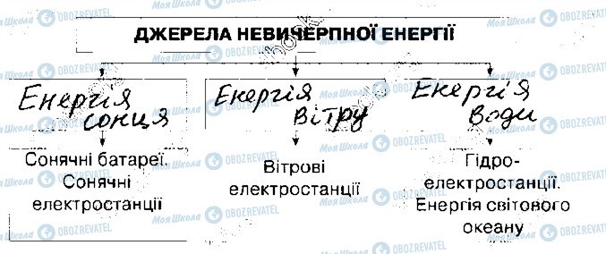 ГДЗ Информатика 3 класс страница 3