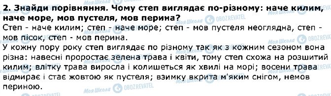 ГДЗ Літературне Читання 4 клас сторінка 2