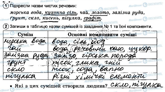 ГДЗ Природознавство 5 клас сторінка стр19