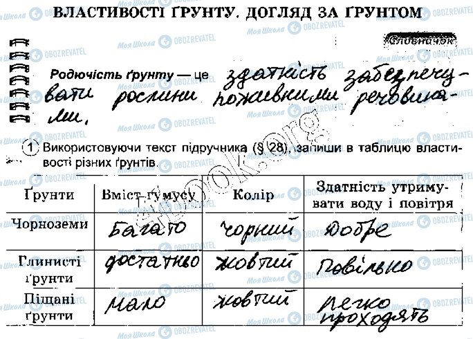 ГДЗ Природознавство 5 клас сторінка стр55