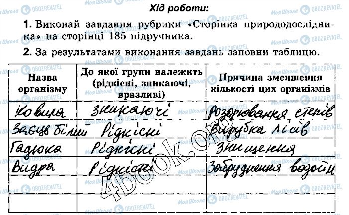 ГДЗ Природознавство 5 клас сторінка стр92