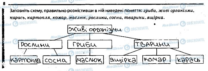 ГДЗ Биология 6 класс страница 8