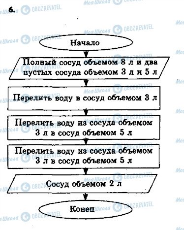 ГДЗ Информатика 6 класс страница 6