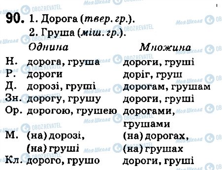 ГДЗ Українська мова 6 клас сторінка 90