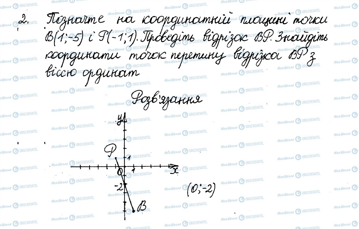 ГДЗ Математика 6 клас сторінка 2