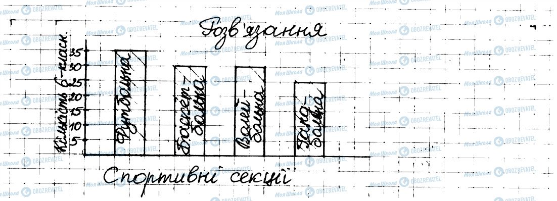 ГДЗ Математика 6 класс страница 151