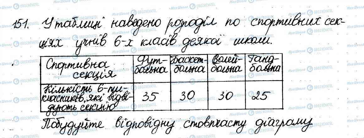 ГДЗ Математика 6 класс страница 151