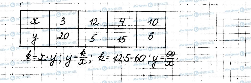 ГДЗ Математика 6 клас сторінка 129