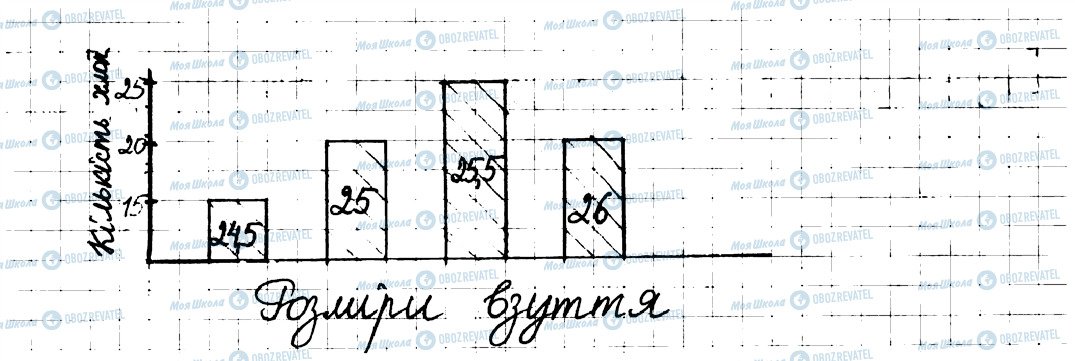 ГДЗ Математика 6 клас сторінка 151