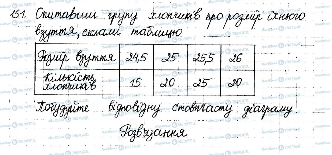 ГДЗ Математика 6 клас сторінка 151