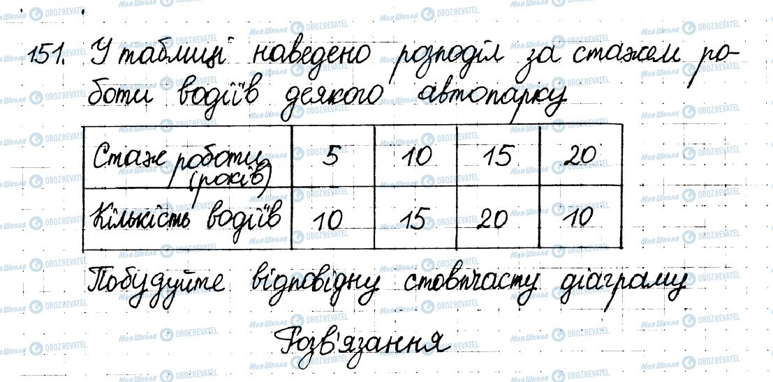 ГДЗ Математика 6 класс страница 151