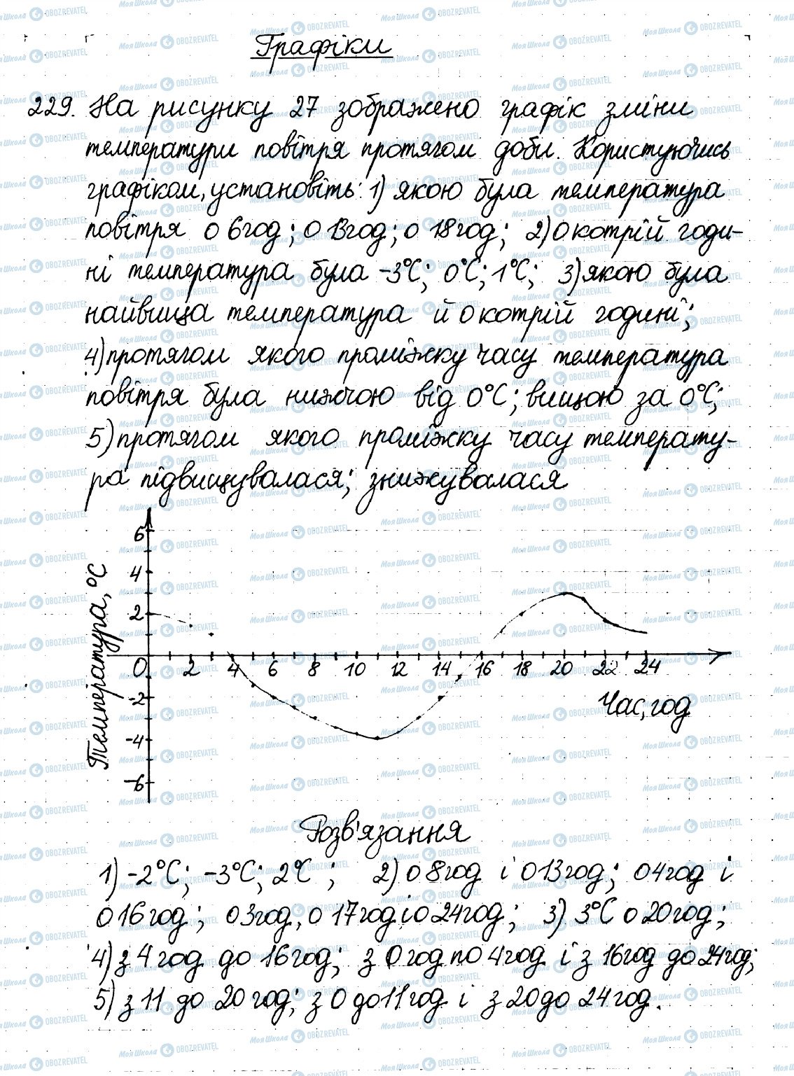 ГДЗ Математика 6 класс страница 229