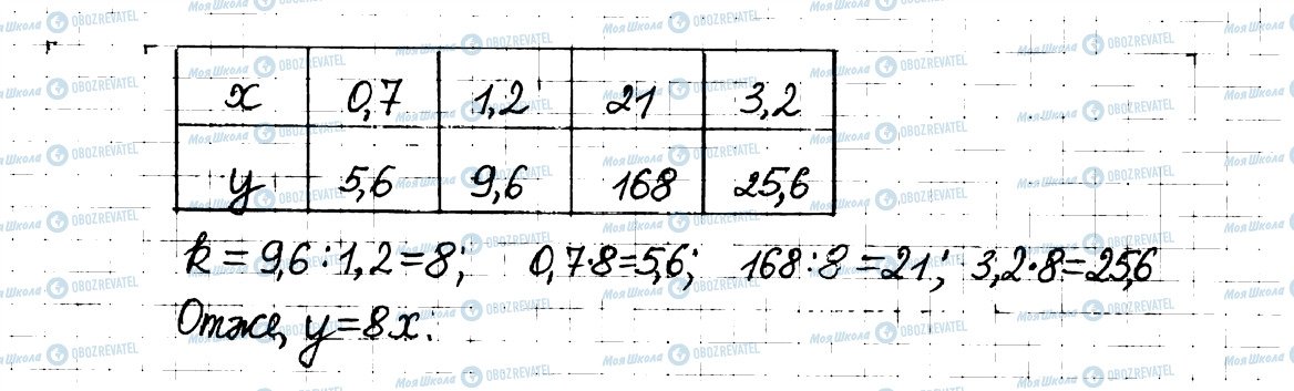 ГДЗ Математика 6 клас сторінка 128