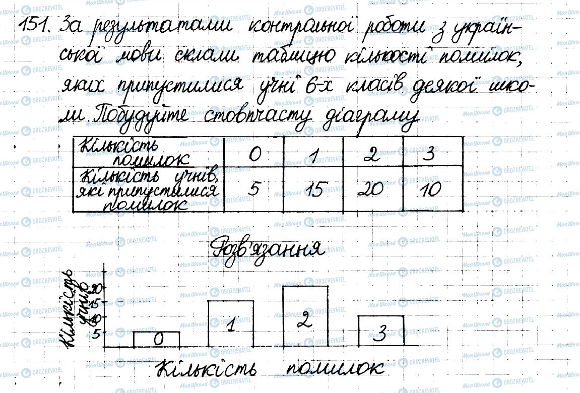 ГДЗ Математика 6 клас сторінка 151