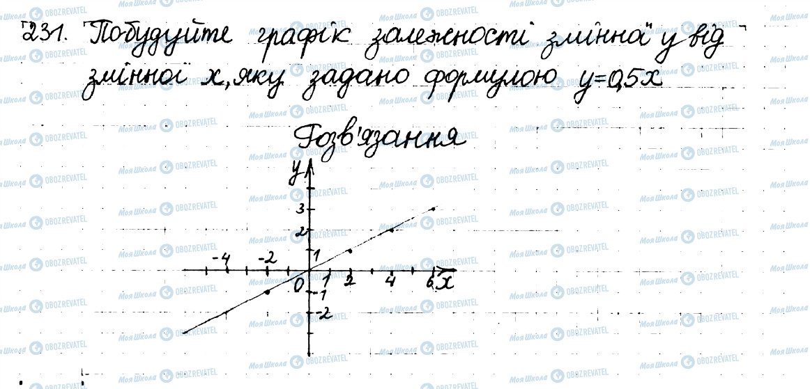 ГДЗ Математика 6 клас сторінка 231