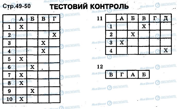 ГДЗ Біологія 11 клас сторінка ст49