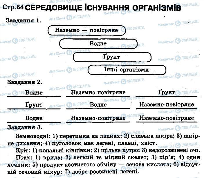 ГДЗ Біологія 11 клас сторінка ст64