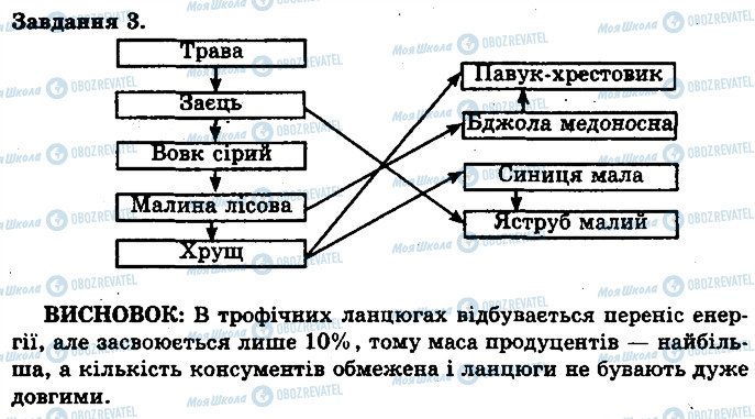 ГДЗ Біологія 11 клас сторінка ст72