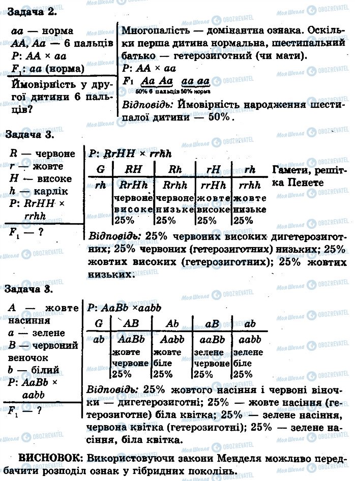 ГДЗ Біологія 11 клас сторінка ст19