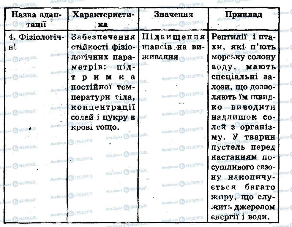 ГДЗ Биология 11 класс страница 1