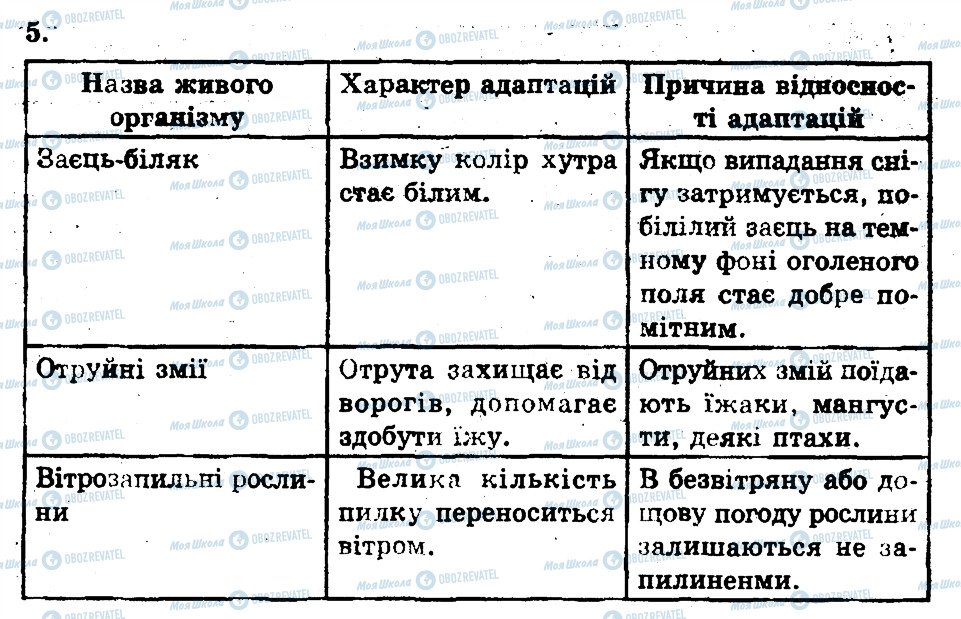 ГДЗ Биология 11 класс страница 5