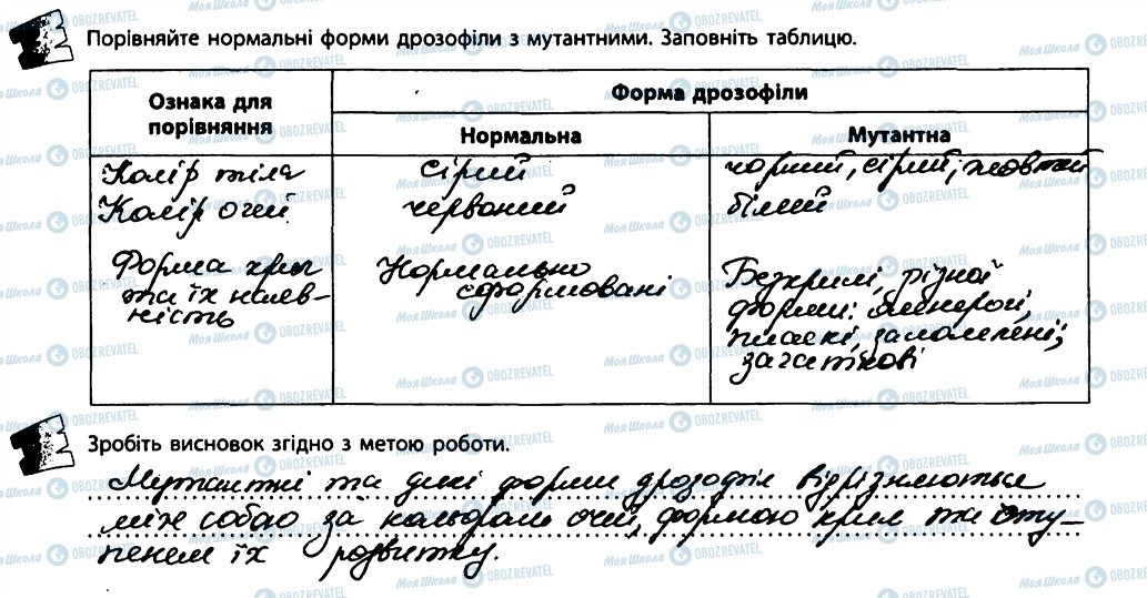 ГДЗ Біологія 11 клас сторінка ЛР2