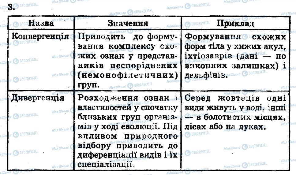 ГДЗ Біологія 11 клас сторінка 3