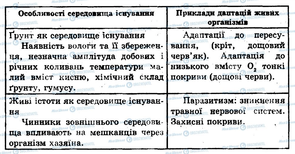 ГДЗ Биология 11 класс страница 1