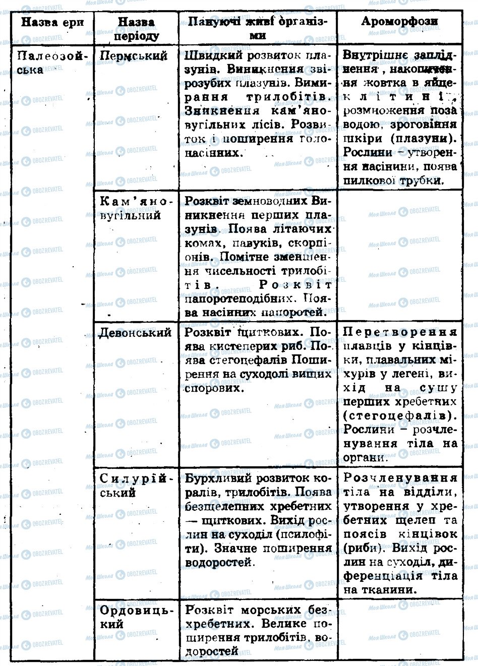 ГДЗ Біологія 11 клас сторінка 1