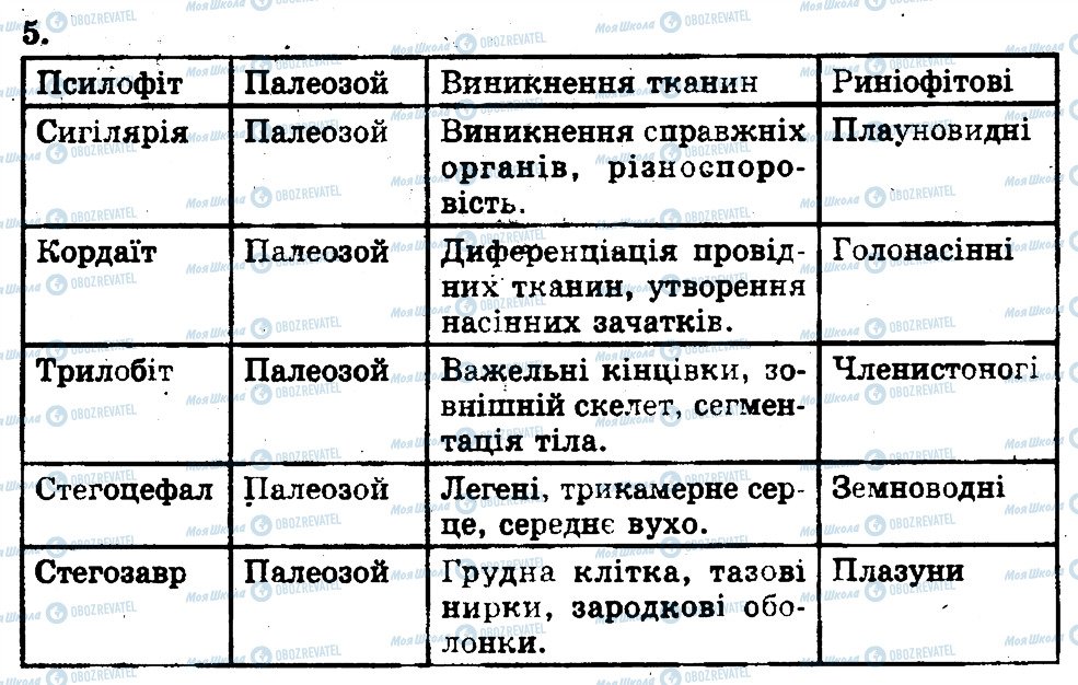 ГДЗ Биология 11 класс страница 5