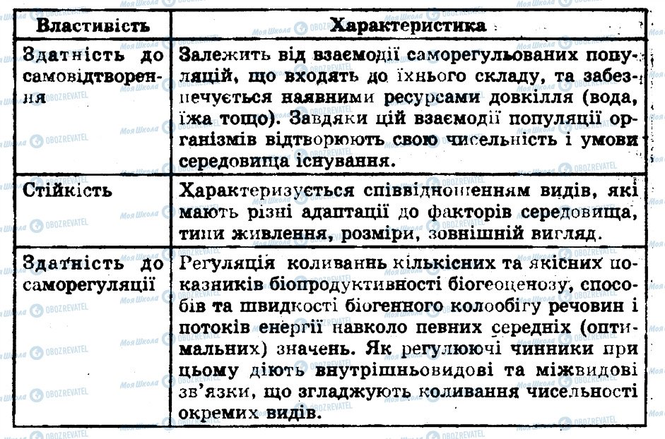 ГДЗ Биология 11 класс страница 2