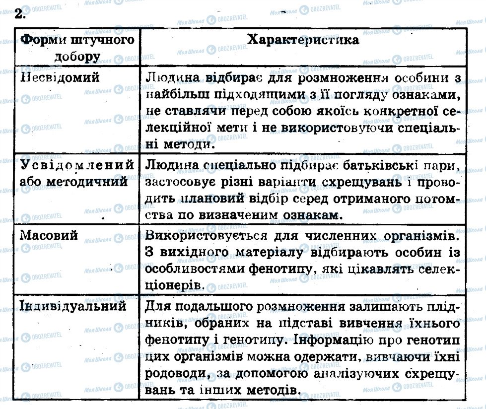 ГДЗ Биология 11 класс страница 2