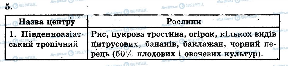 ГДЗ Біологія 11 клас сторінка 5