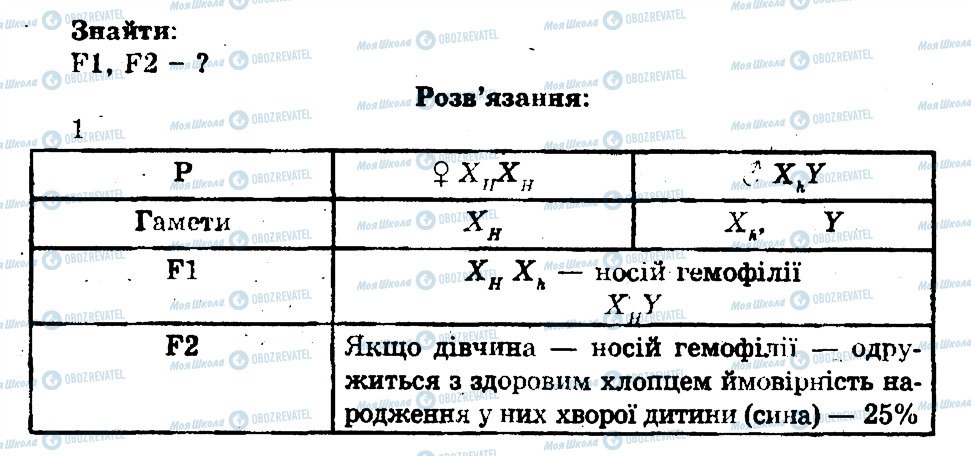 ГДЗ Біологія 11 клас сторінка 5