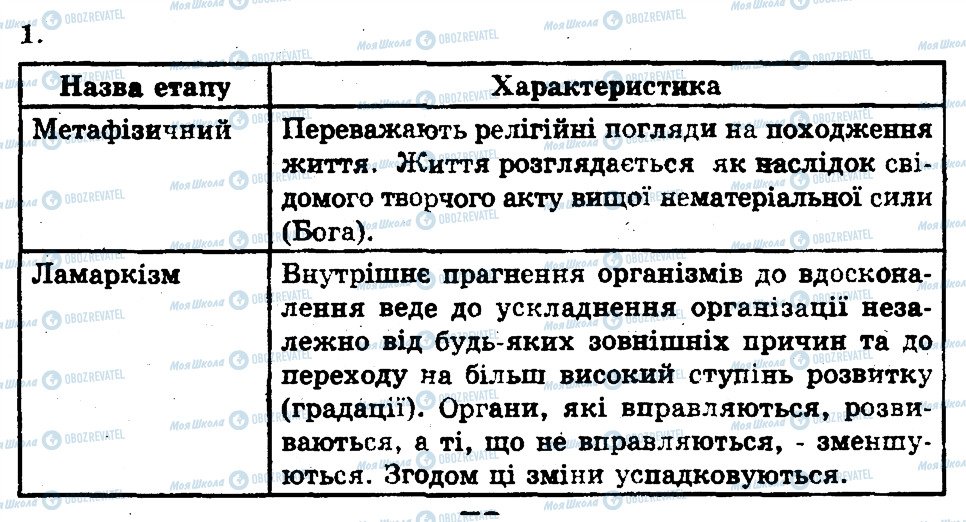 ГДЗ Биология 11 класс страница 1