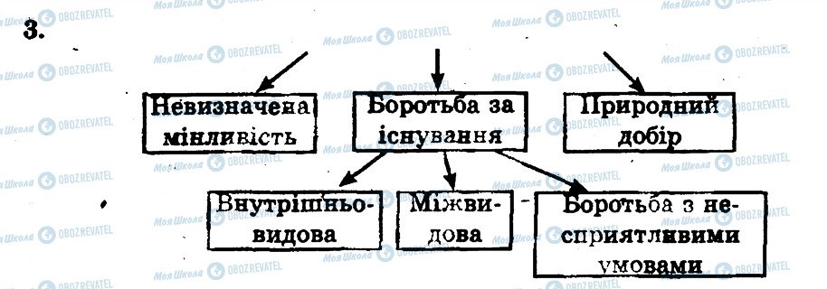 ГДЗ Біологія 11 клас сторінка 3