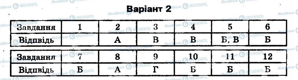 ГДЗ Біологія 11 клас сторінка В2