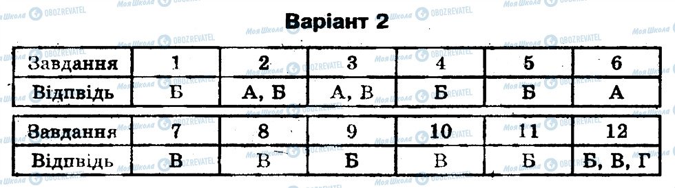 ГДЗ Биология 11 класс страница В1