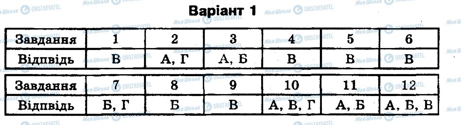 ГДЗ Биология 11 класс страница В1