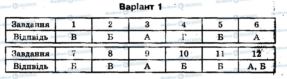 ГДЗ Биология 11 класс страница В1