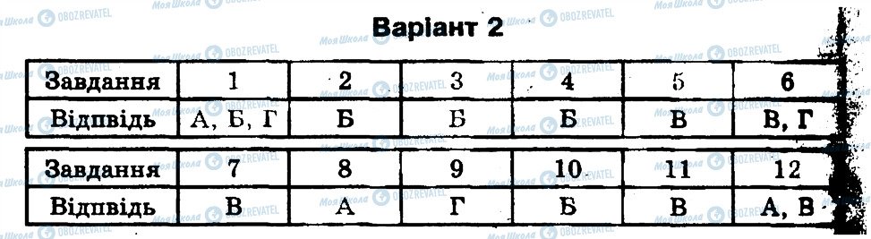 ГДЗ Биология 11 класс страница В2