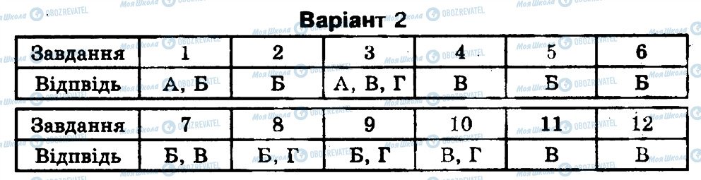 ГДЗ Біологія 11 клас сторінка В1