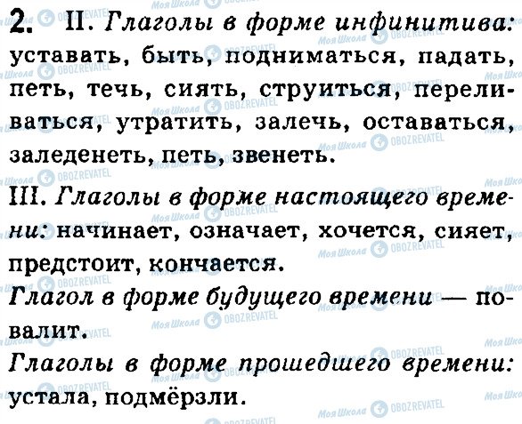 ГДЗ Російська мова 7 клас сторінка 2