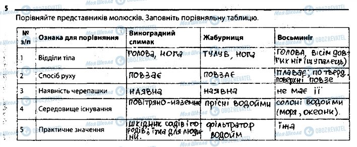 ГДЗ Биология 7 класс страница 5