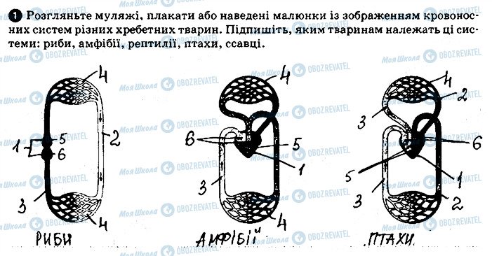 ГДЗ Біологія 7 клас сторінка 1